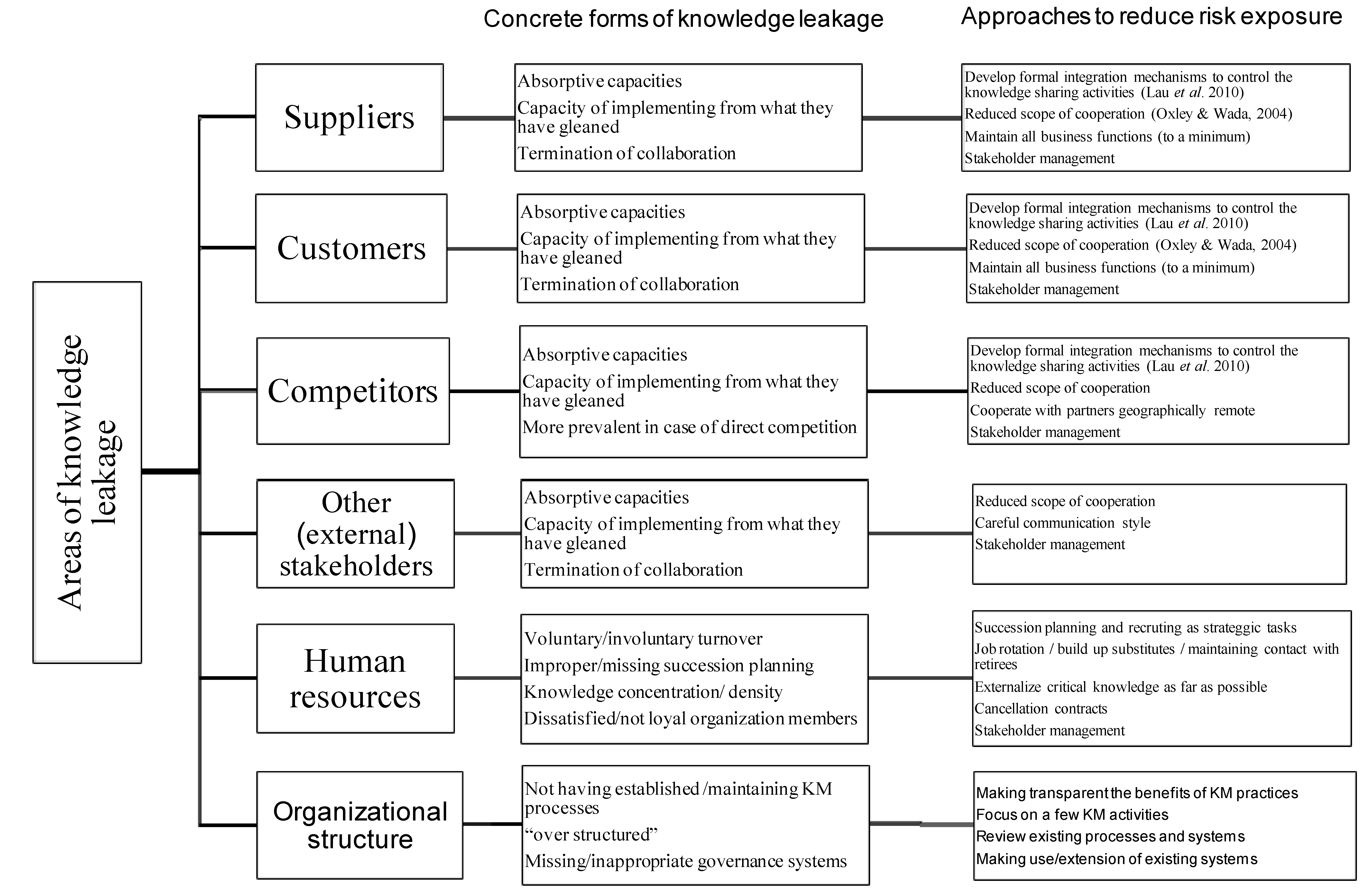 Information 05 00440 g001