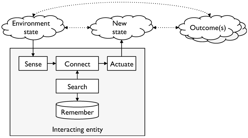 Information 05 00479 g001 1024