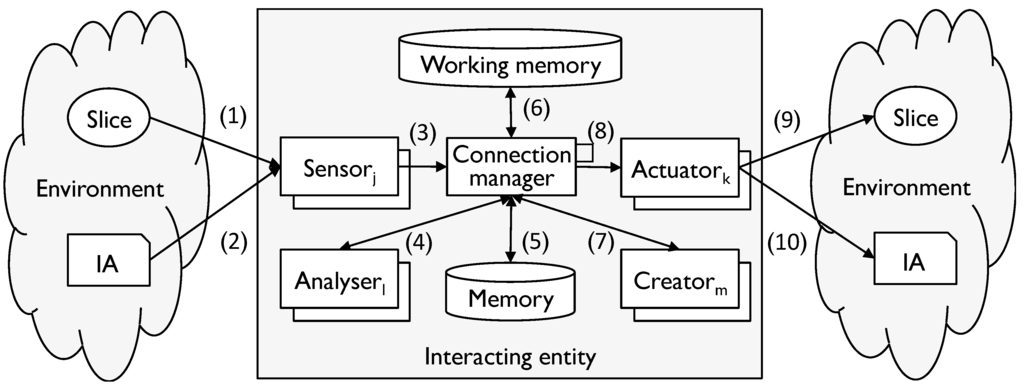 Information 05 00479 g003 1024