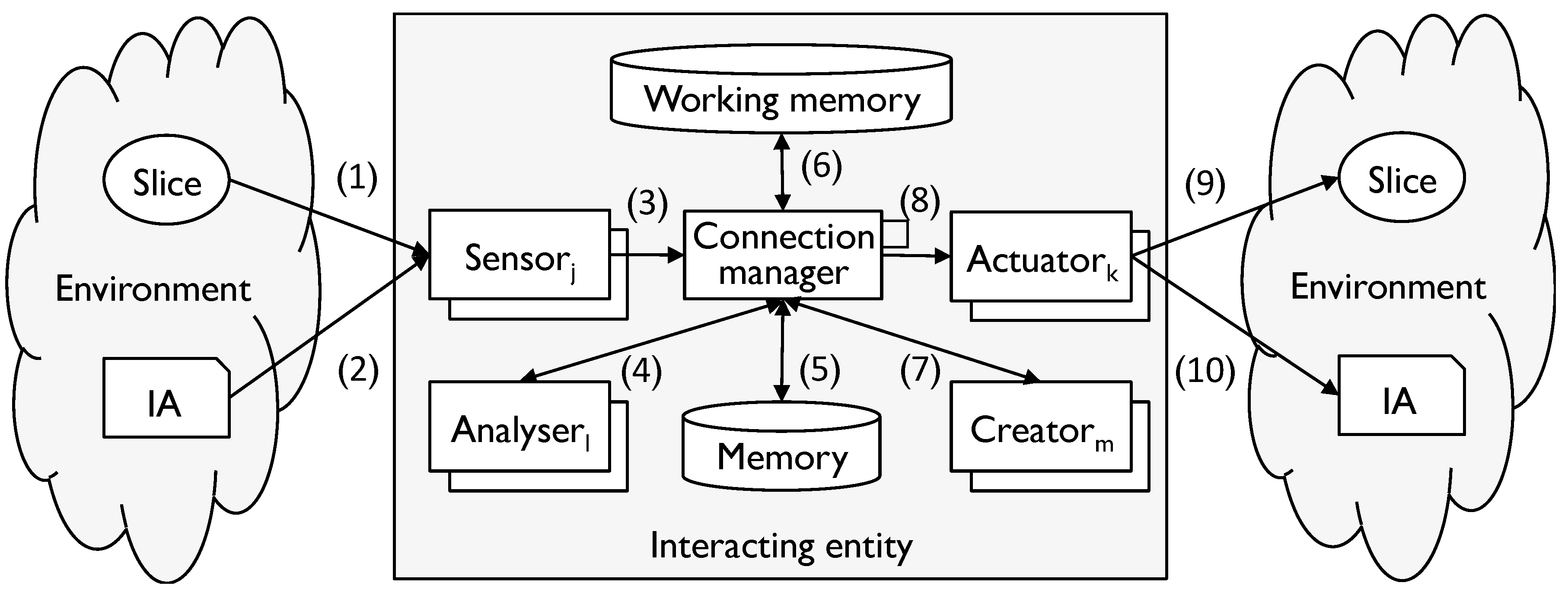 Information 05 00479 g003