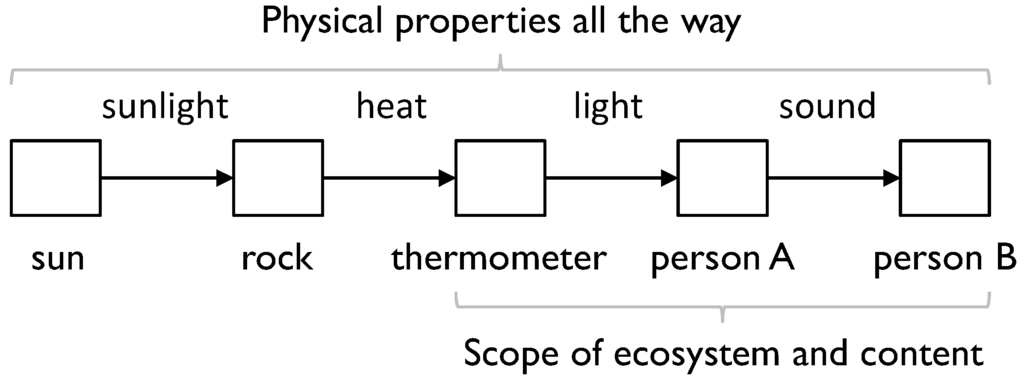 Information 05 00479 g005 1024