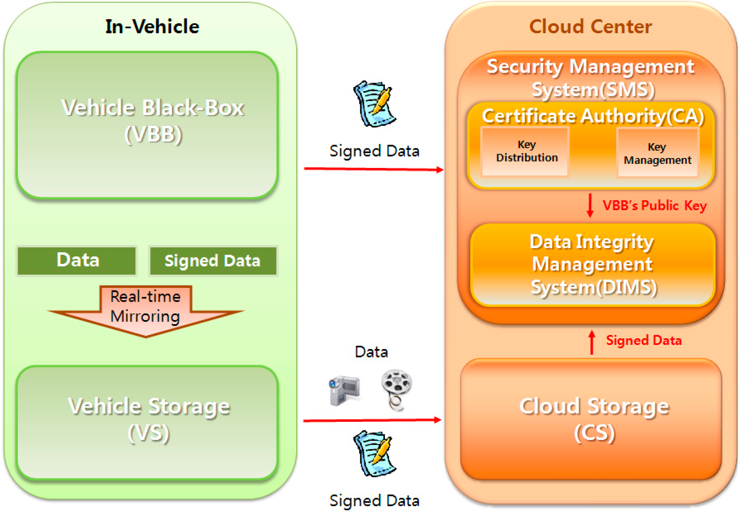 Information 05 00526 g001