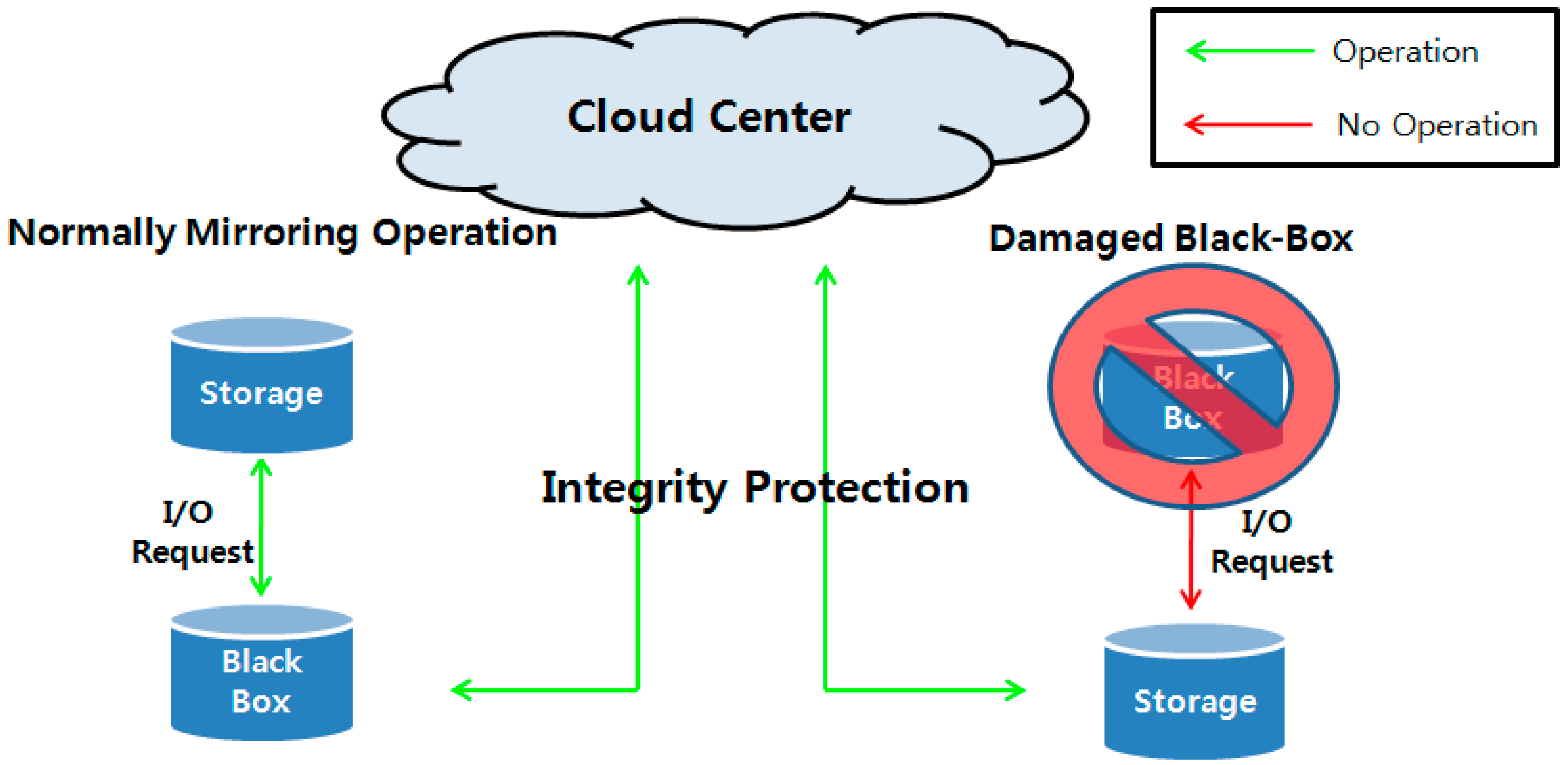 Information 05 00526 g002