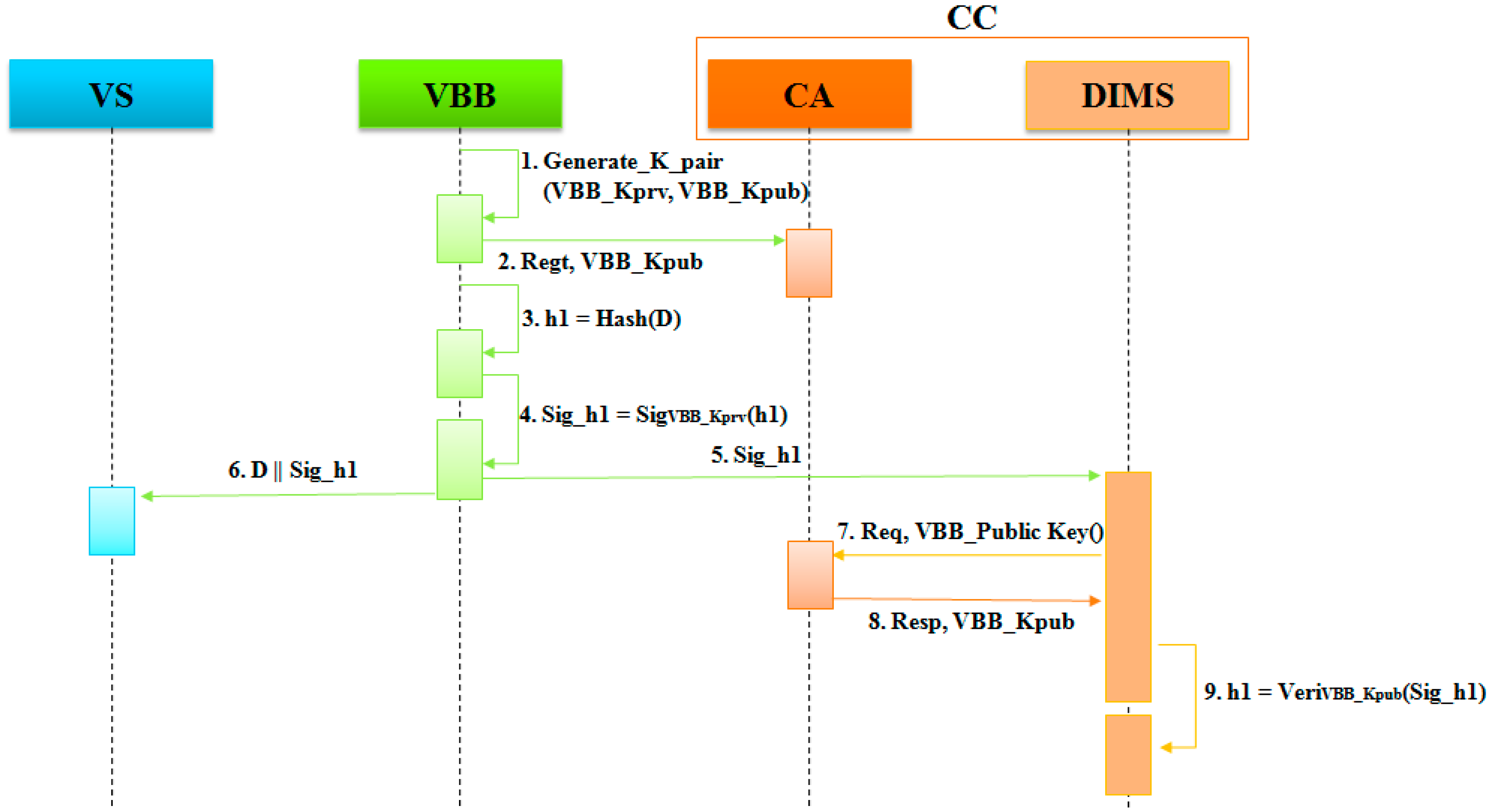 Information 05 00526 g003