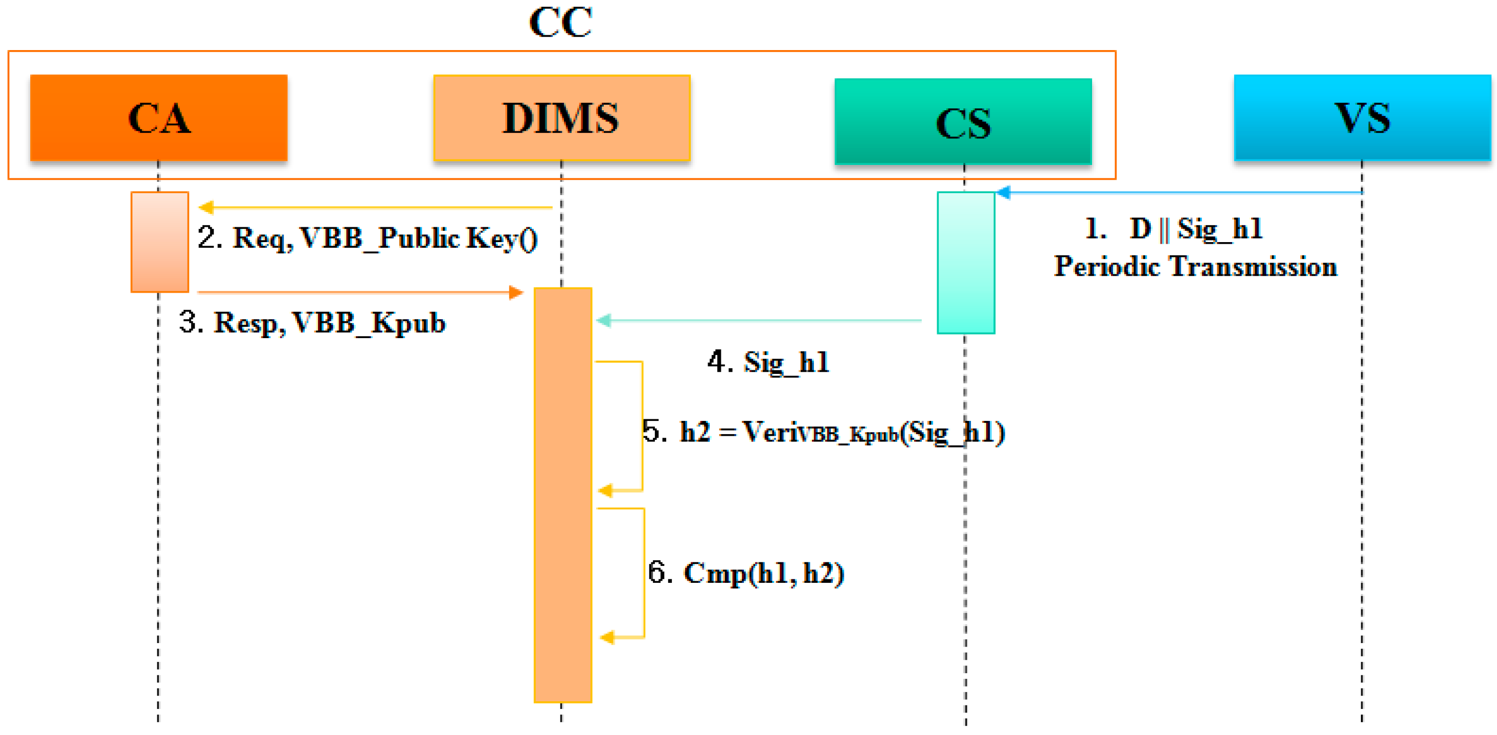 Information 05 00526 g004