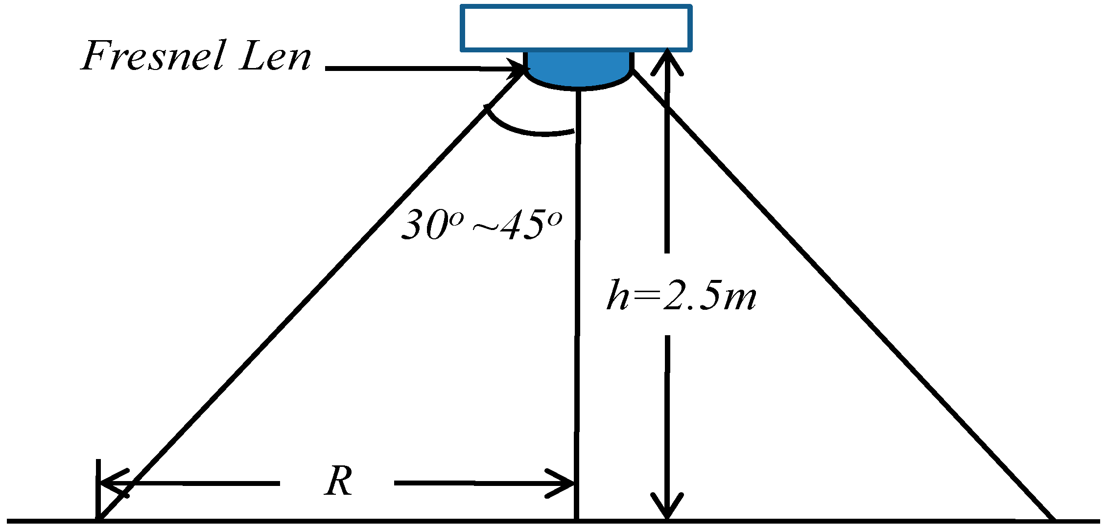 Information 05 00548 g002