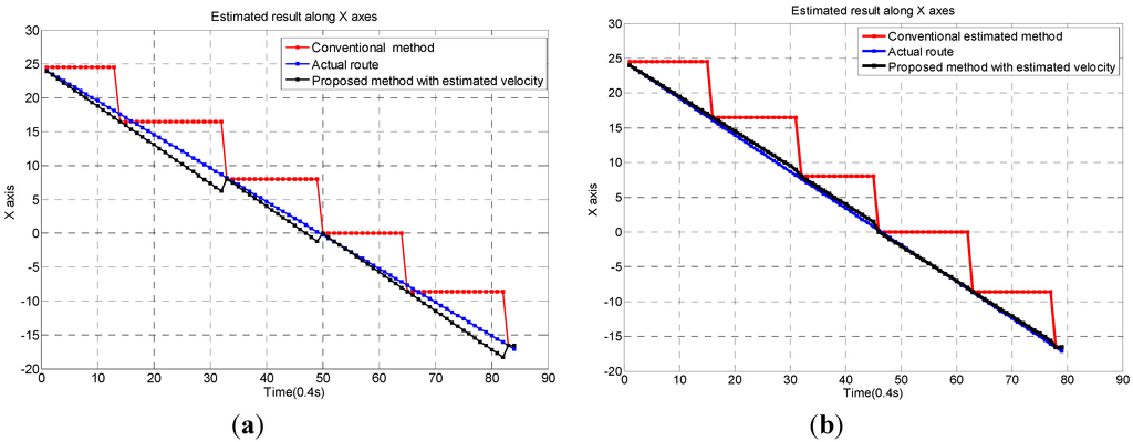 Information 05 00548 g005 1024