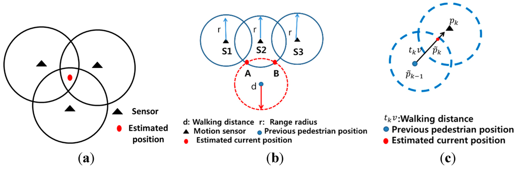 Information 05 00548 g006 1024