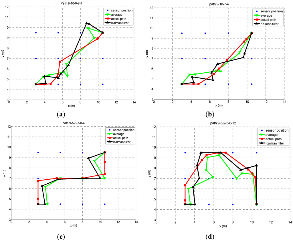 Information 05 00548 g007 1024
