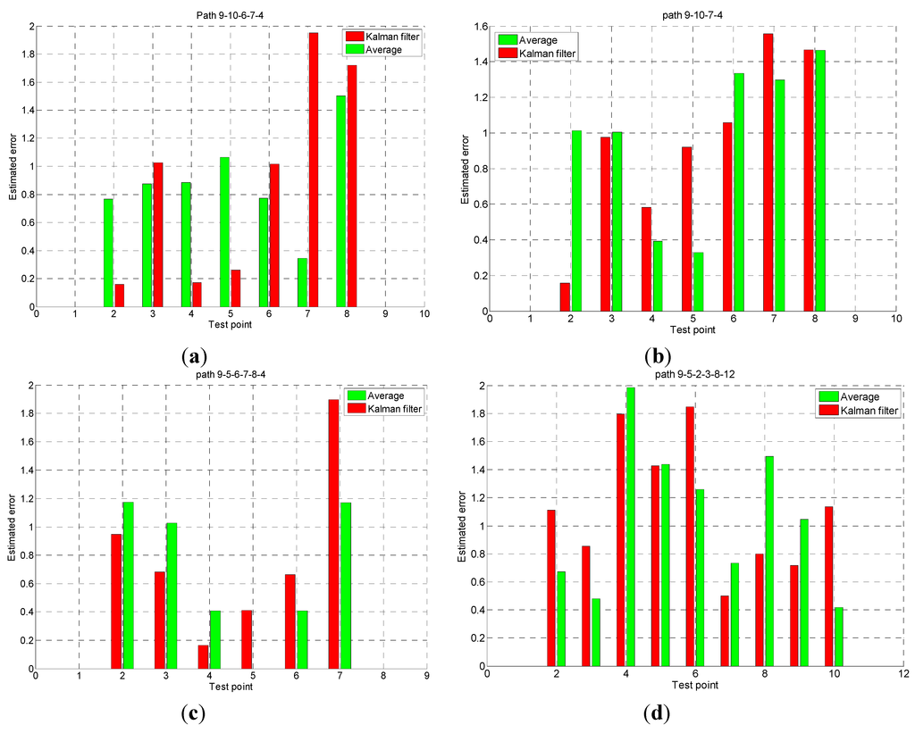 Information 05 00548 g008 1024