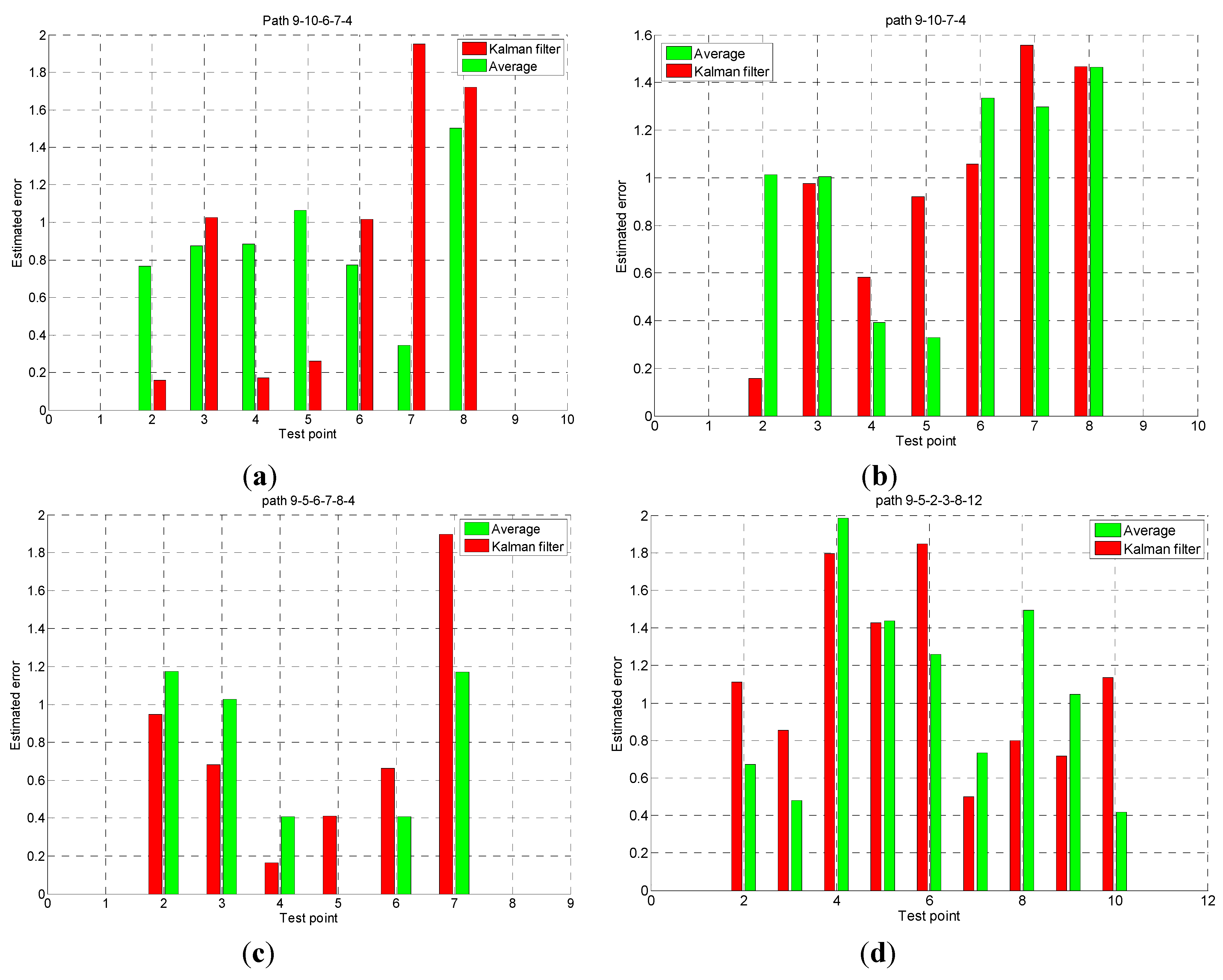 Information 05 00548 g008
