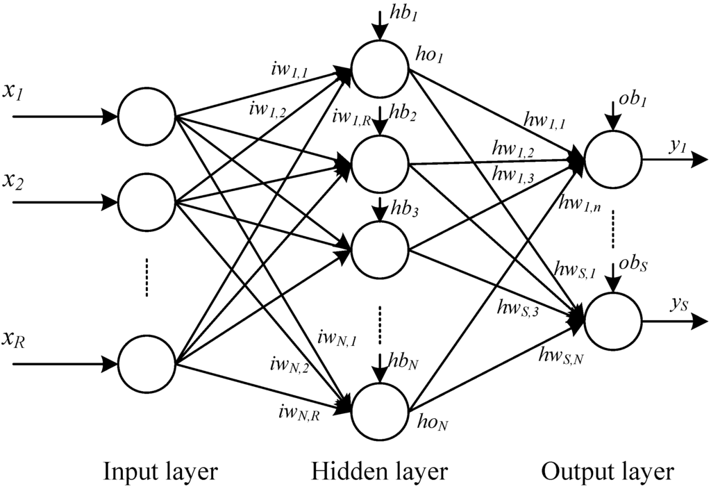 Information 05 00570 g001 1024