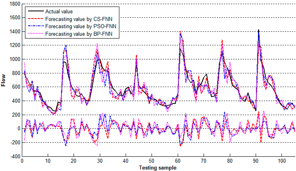 Information 05 00570 g003 1024