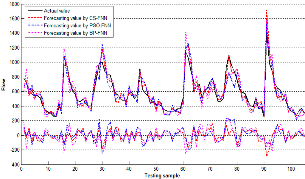 Information 05 00570 g004 1024