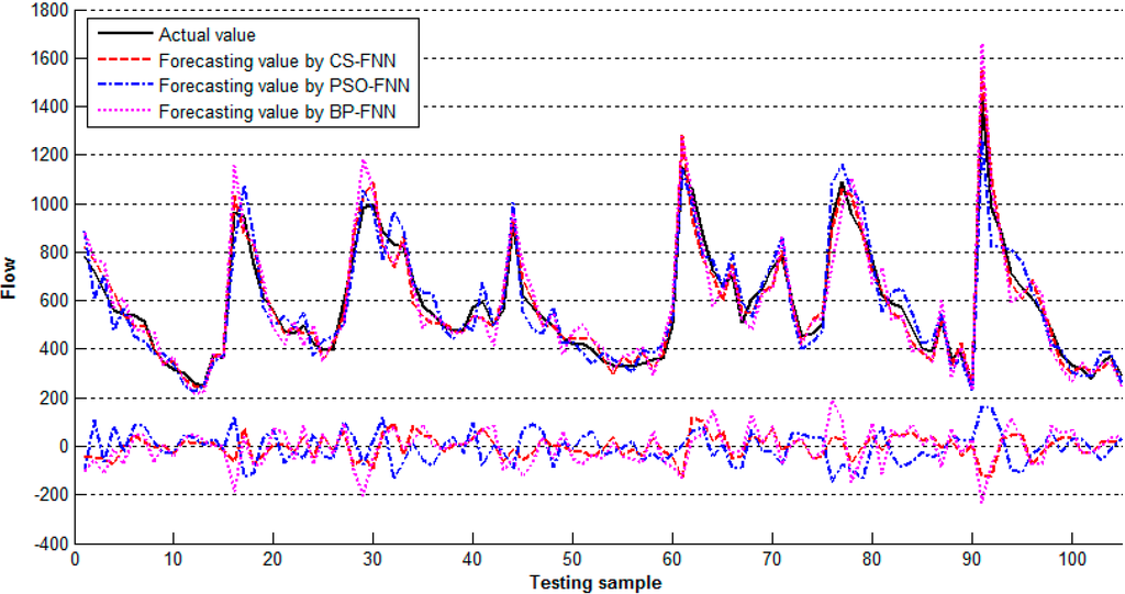 Information 05 00570 g005 1024
