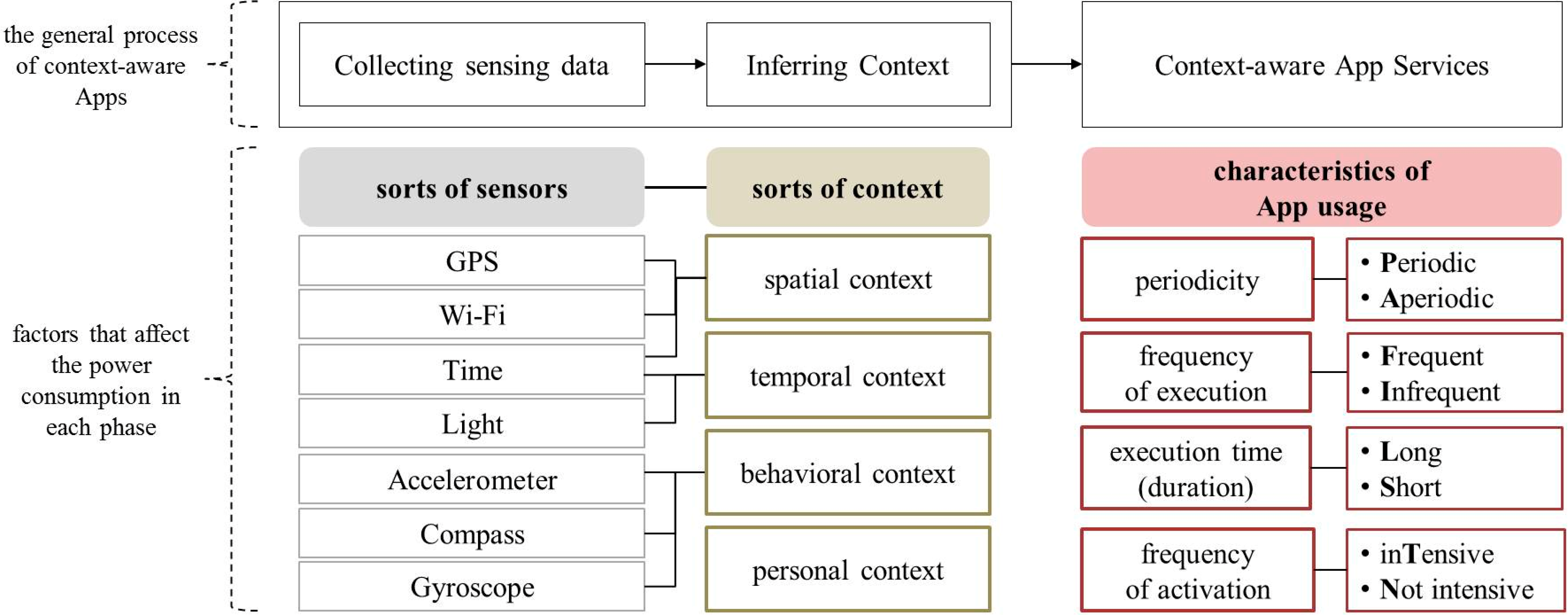 Information 05 00612 g001