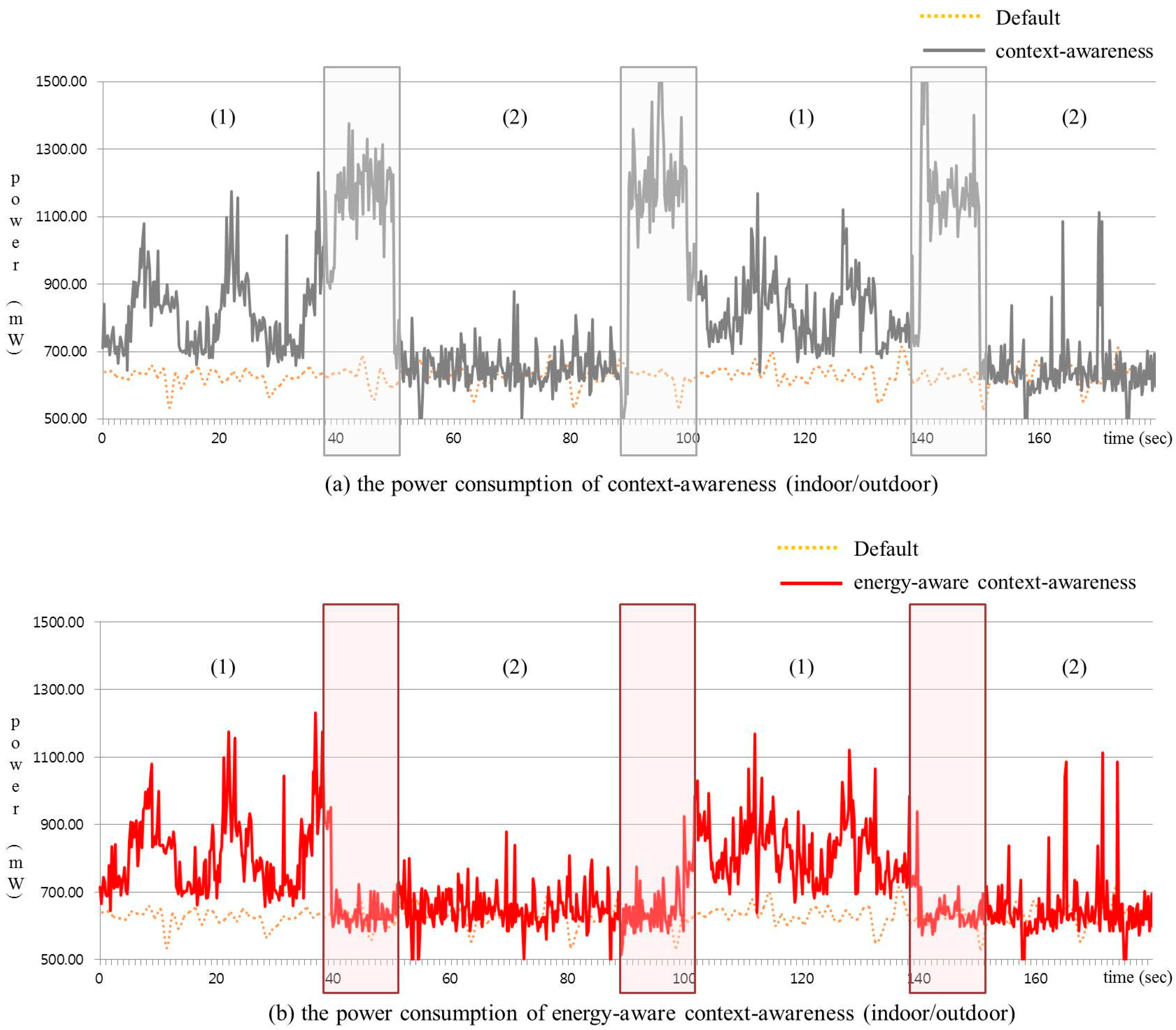 Information 05 00612 g002