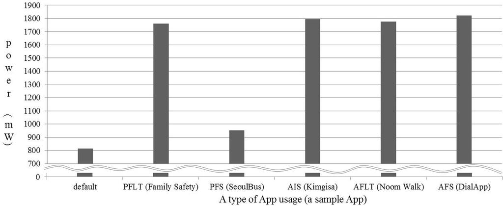 Information 05 00612 g003 1024