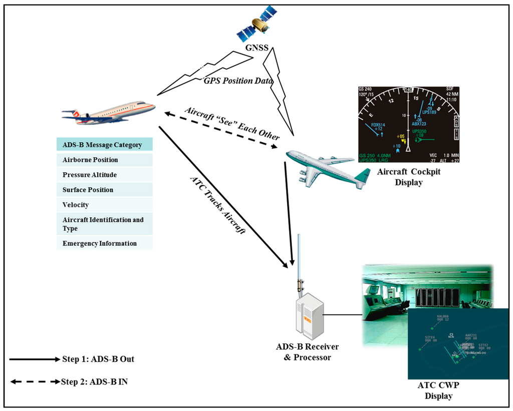 Information 05 00622 g001 1024