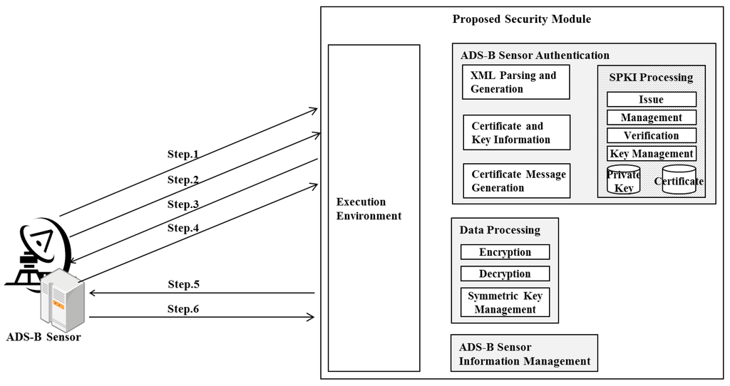 Information 05 00622 g002 1024
