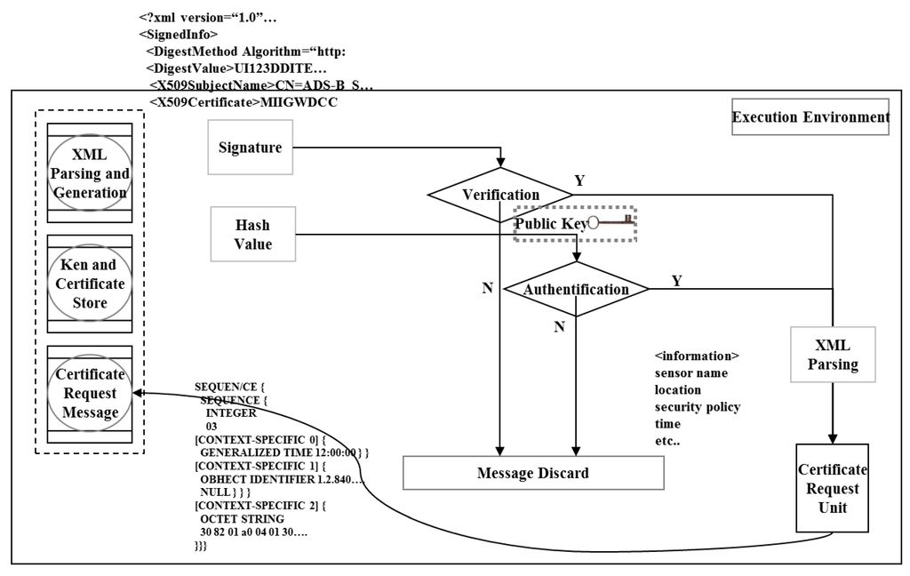 Information 05 00622 g004 1024