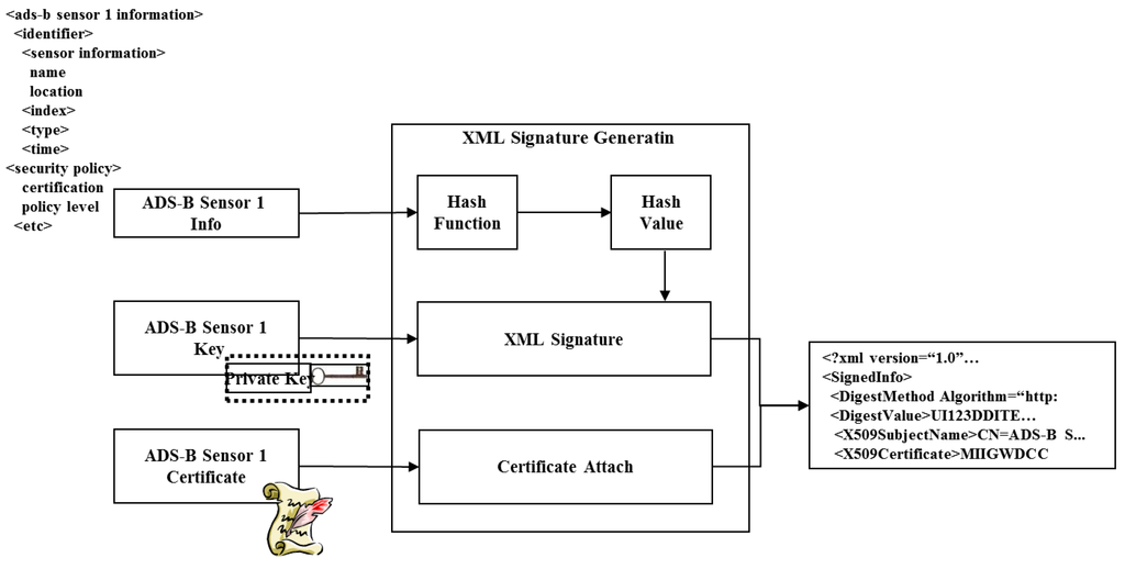 Information 05 00622 g005 1024