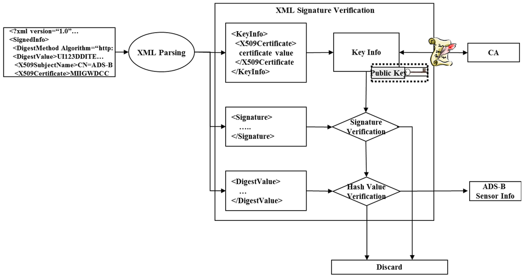 Information 05 00622 g006 1024
