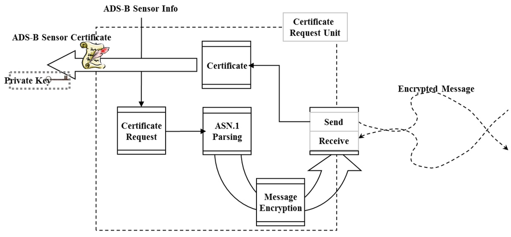 Information 05 00622 g007 1024