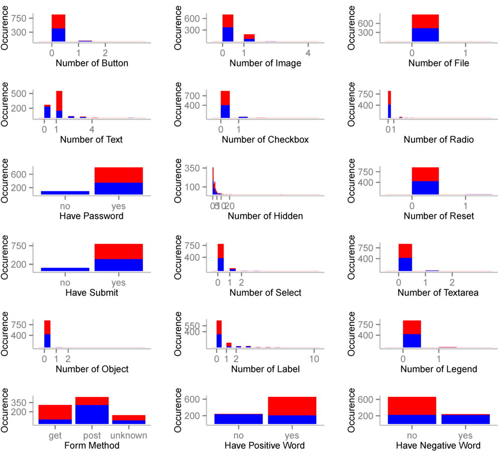 Information 05 00634 g003 1024