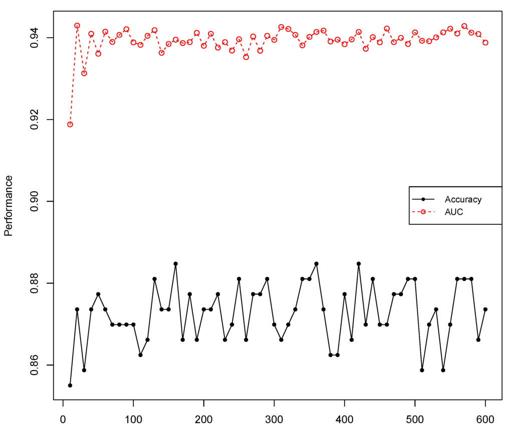 Information 05 00634 g004 1024