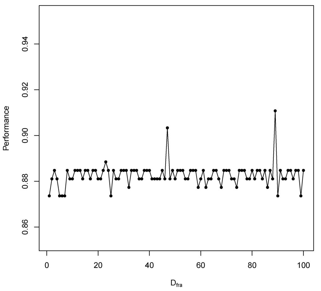 Information 05 00634 g005 1024