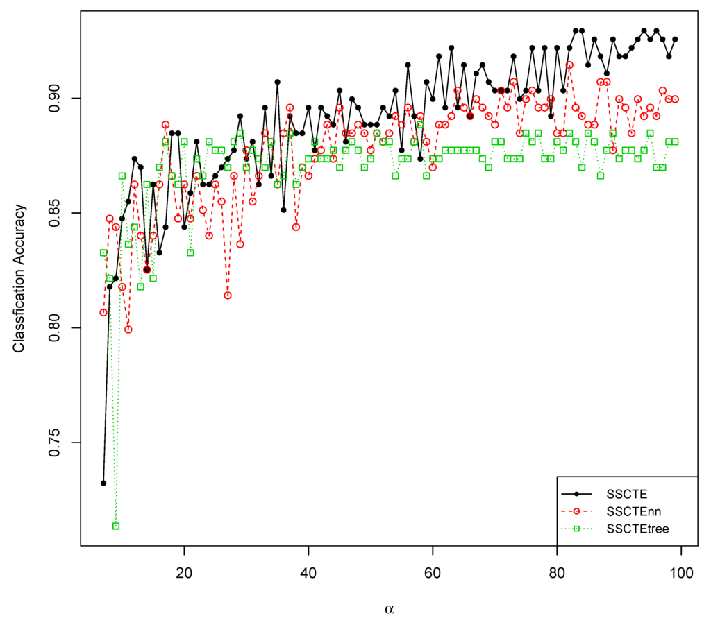 Information 05 00634 g006 1024