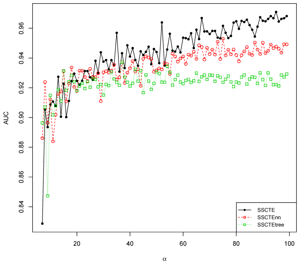 Information 05 00634 g007 1024