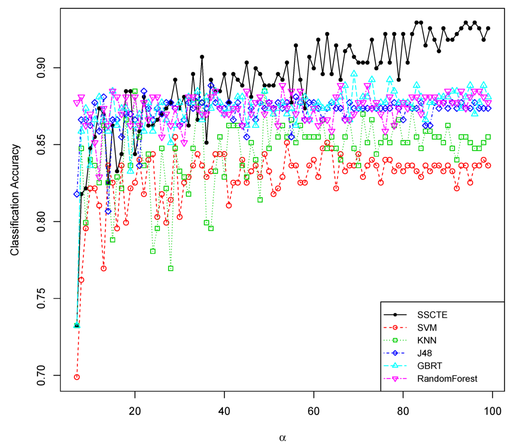 Information 05 00634 g008 1024