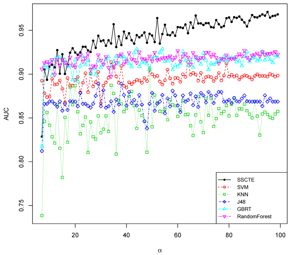 Information 05 00634 g009 1024
