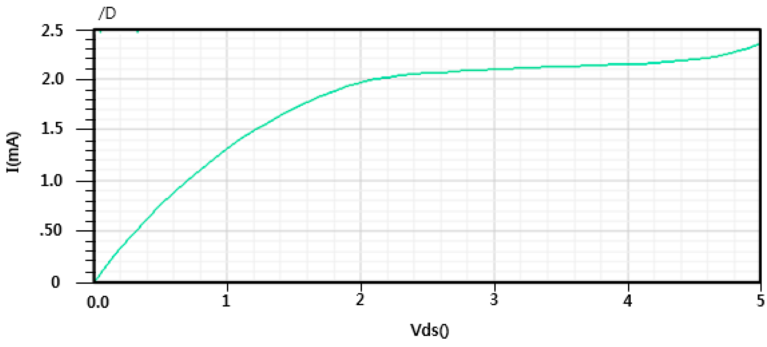 Information 05 00652 g005