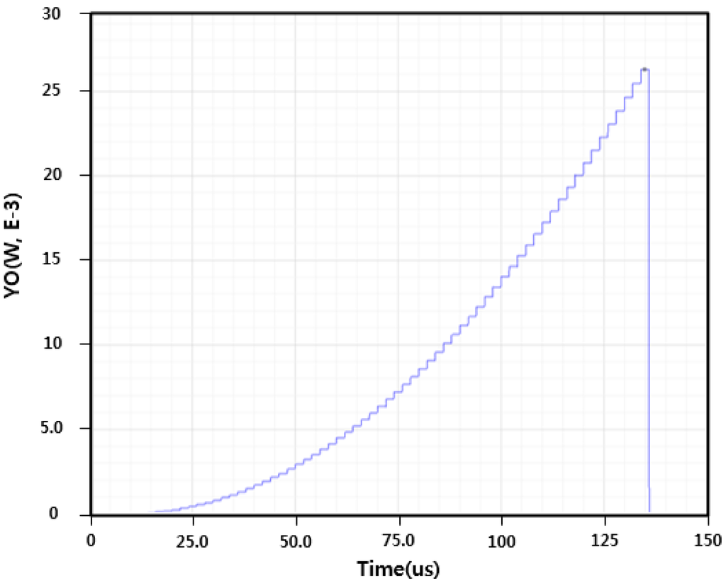 Information 05 00652 g010 1024