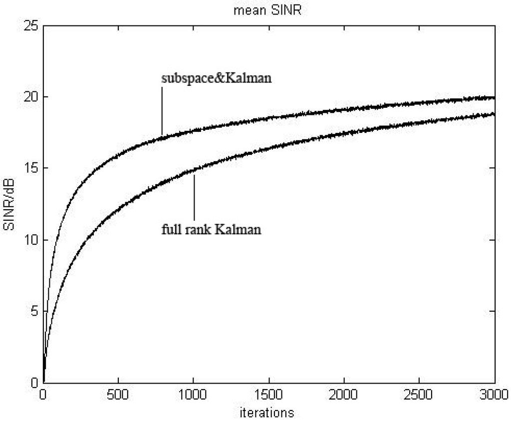 Information 06 00003 g002 1024