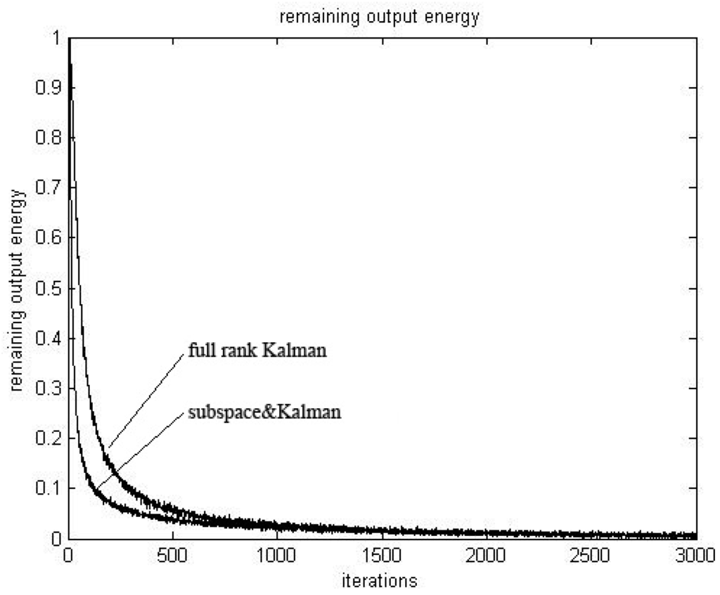 Information 06 00003 g003 1024