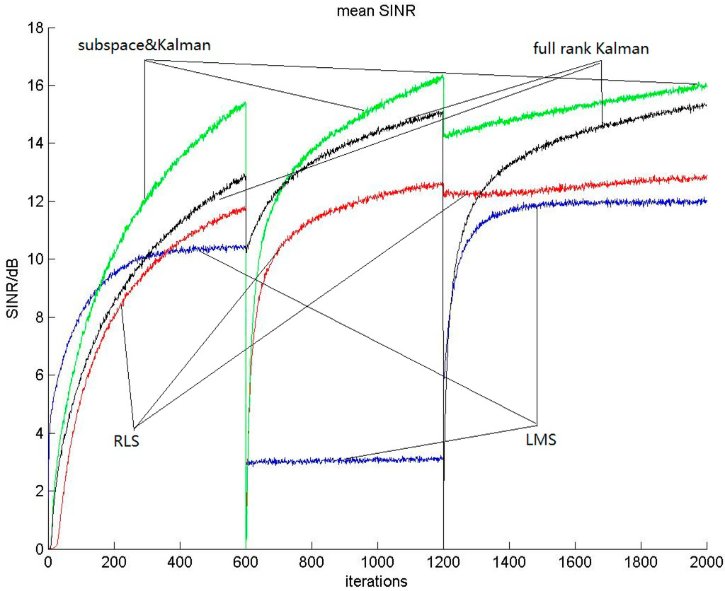 Information 06 00003 g004 1024