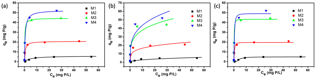 Information 06 00014 g001 1024