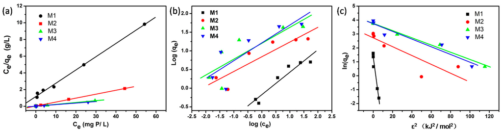 Information 06 00014 g002 1024