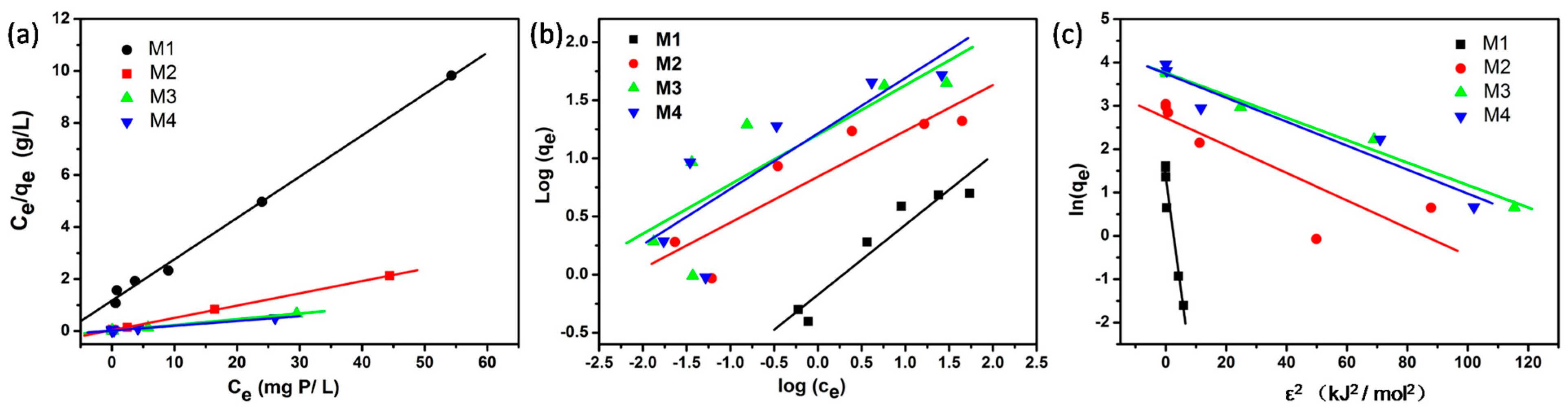 Information 06 00014 g002