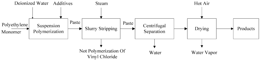 Information 06 00049 g001 1024