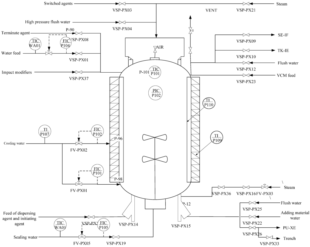 Information 06 00049 g002 1024