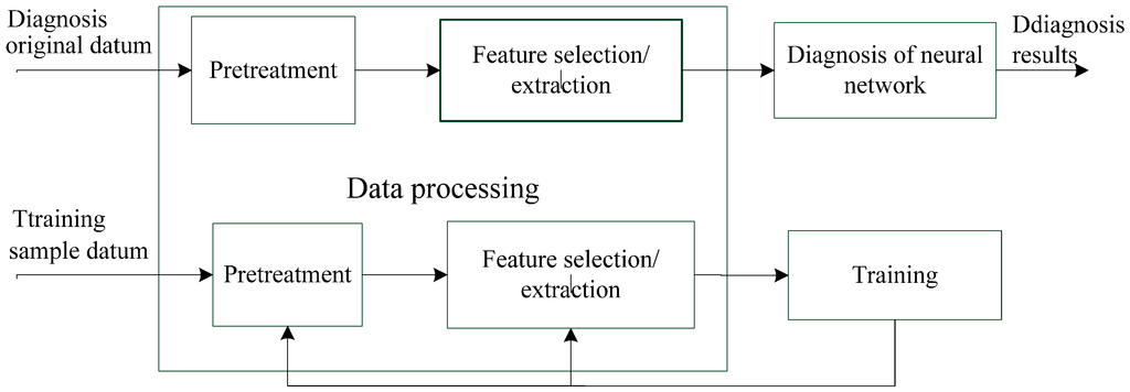 Information 06 00049 g003 1024