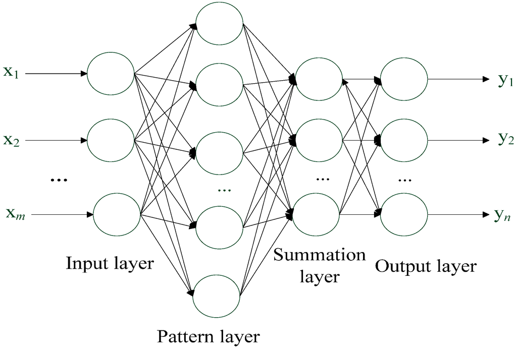 Information 06 00049 g004 1024