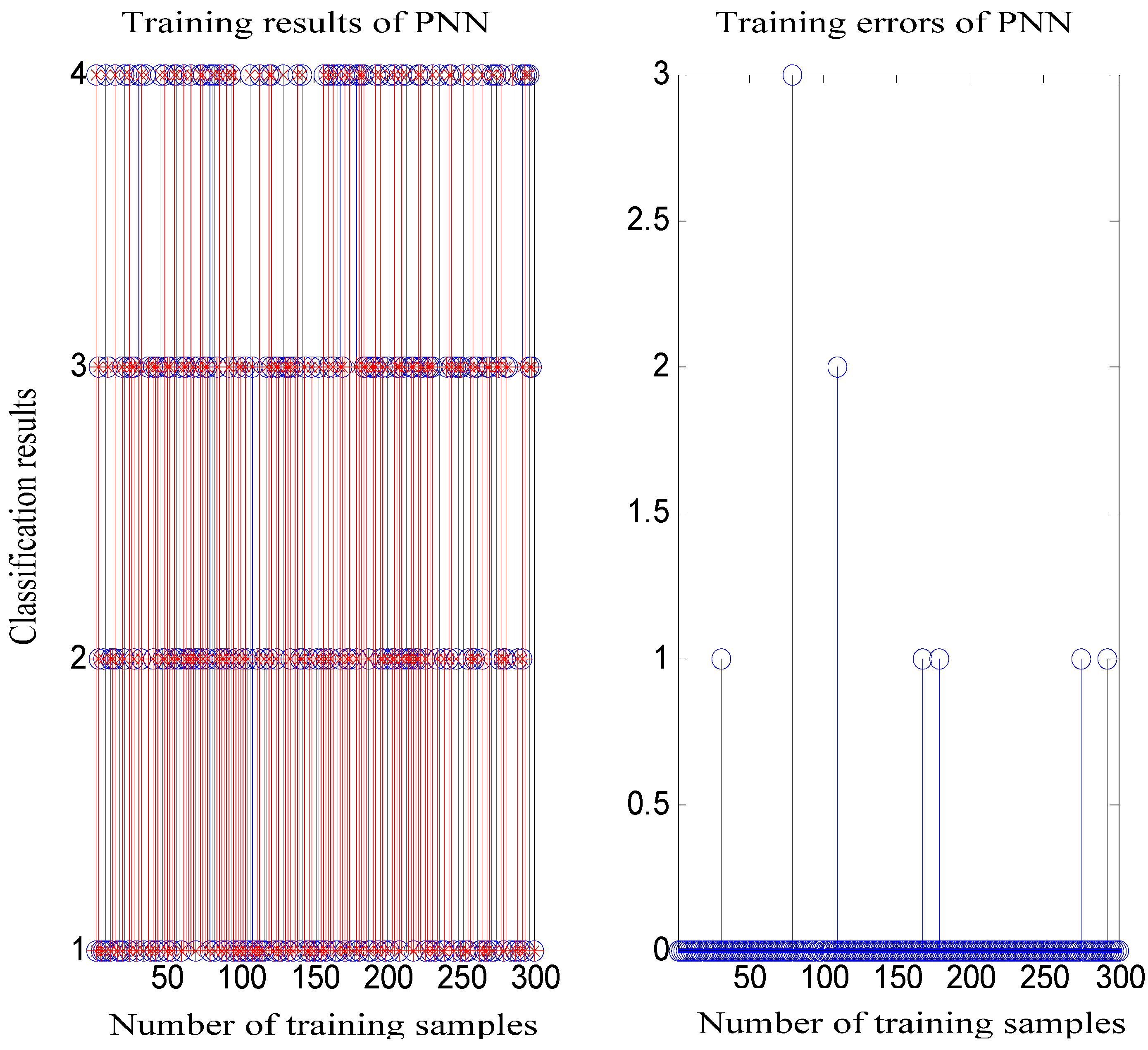Information 06 00049 g008