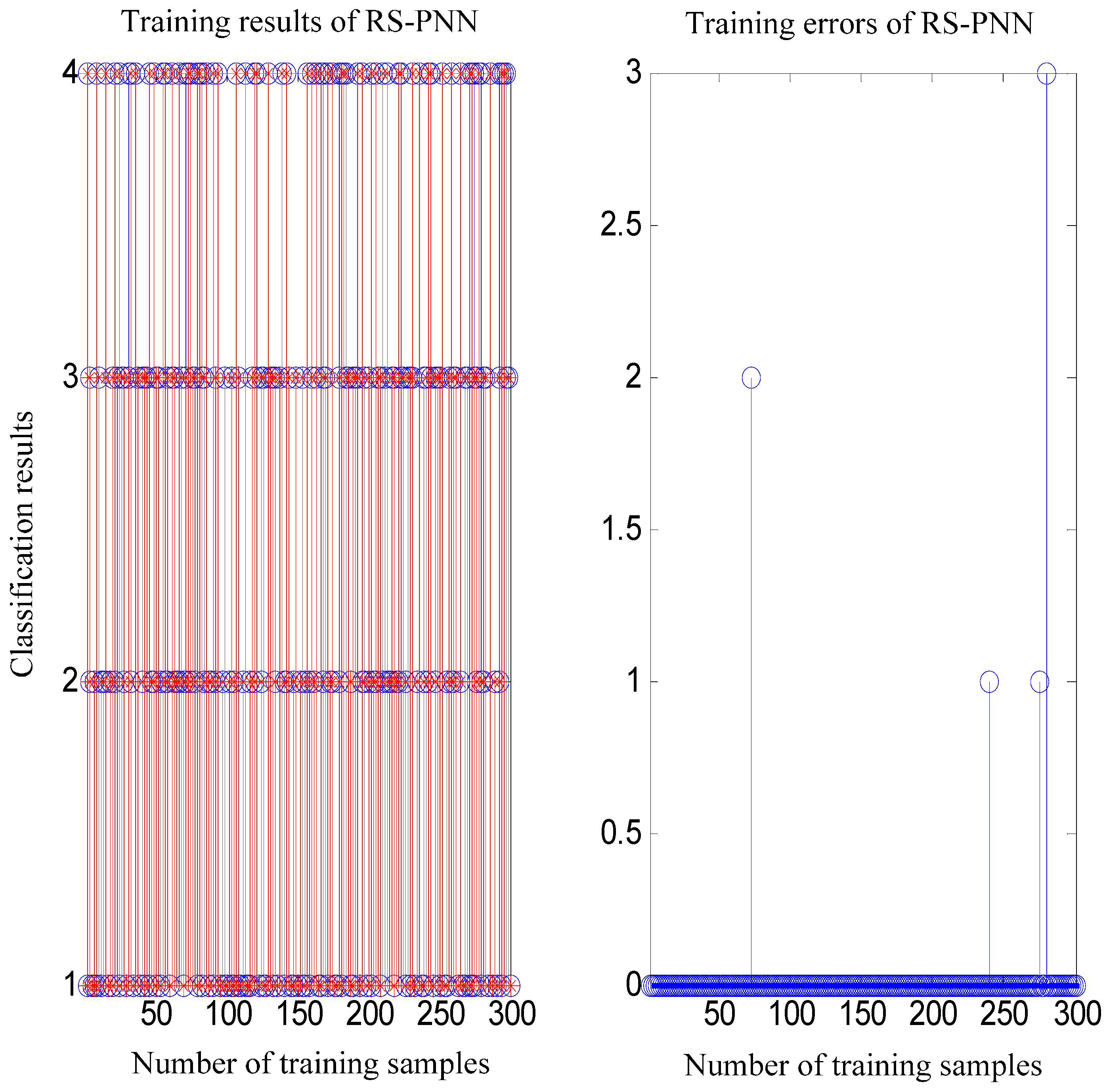 Information 06 00049 g009