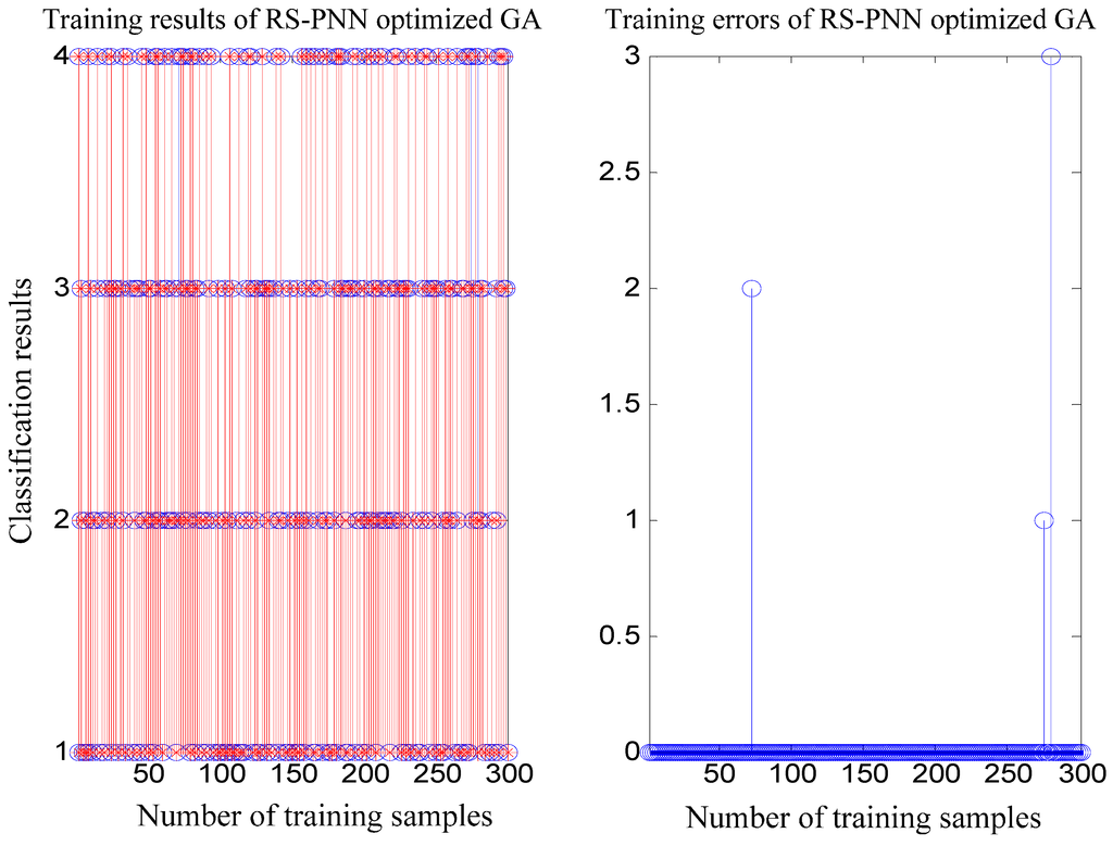 Information 06 00049 g010 1024